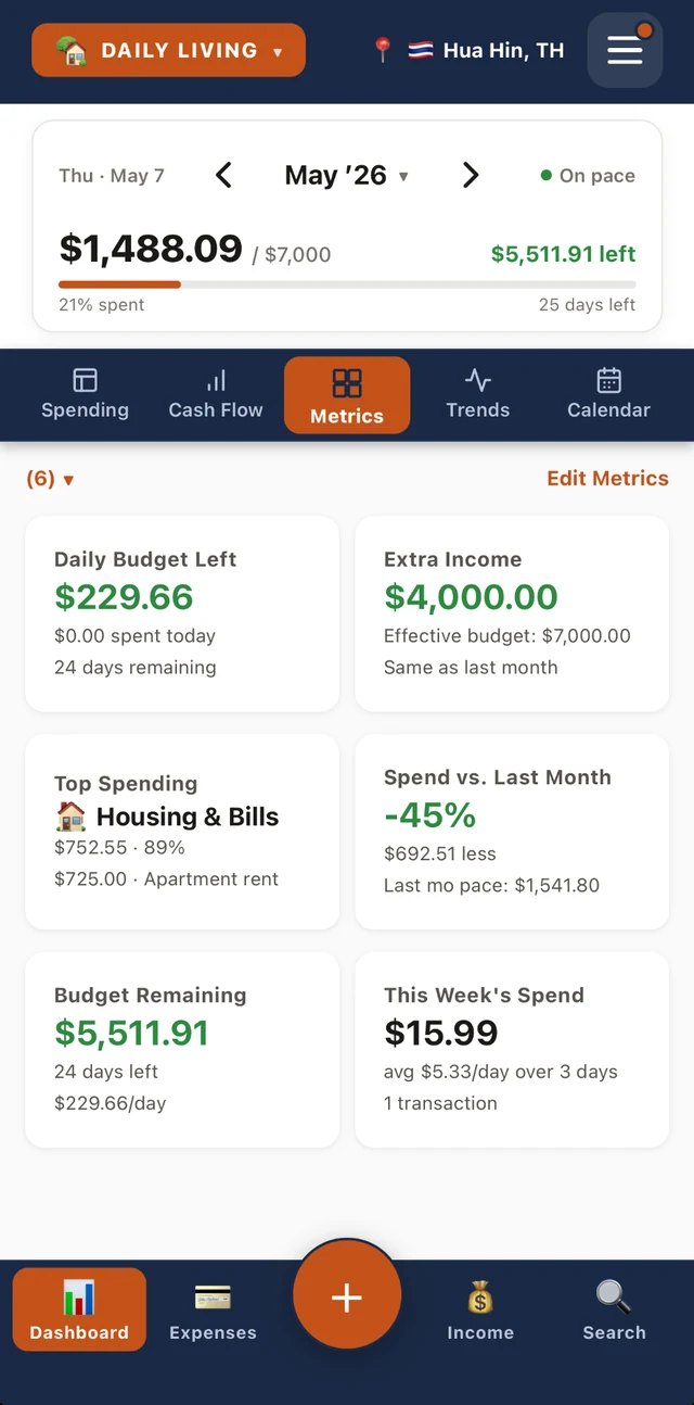 NomadMetrics dashboard with customizable metric cards