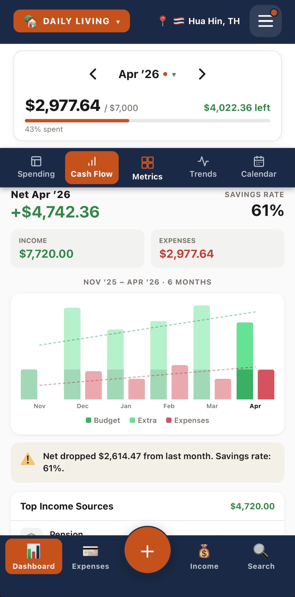 NomadMetrics cash flow screen showing income, expenses, and savings rate