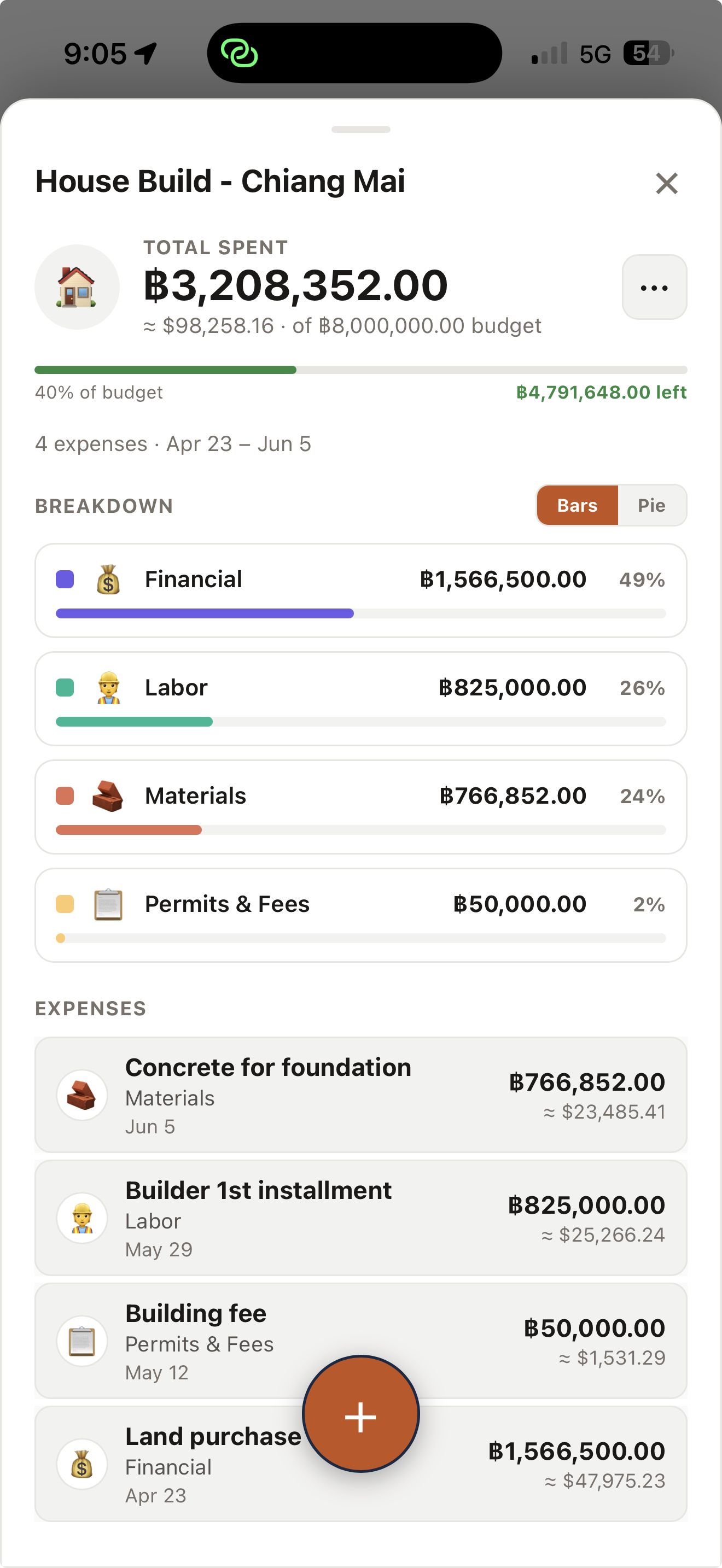 NomadMetrics project screen showing a house build with budget and category breakdown